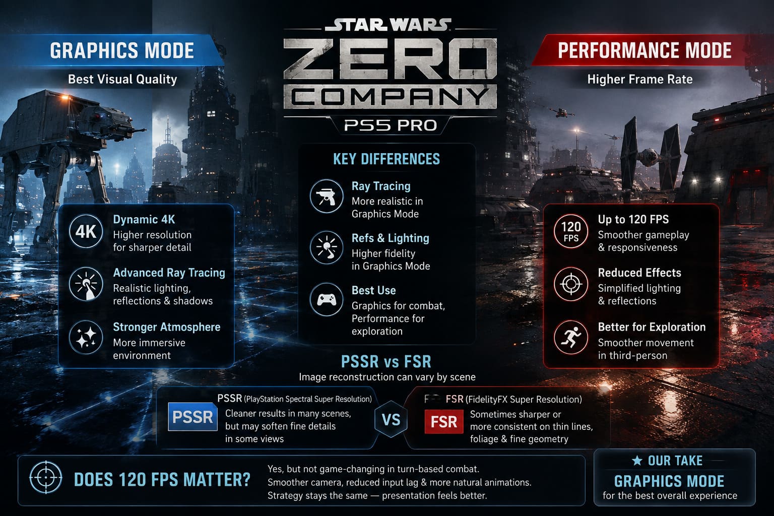 Star Wars Zero Company PS5 Pro Graphics vs Performance Mode: Which Is Better? Star Wars Zero Company PS5 Pro Graphics vs Performance Mode: Which Is Better?