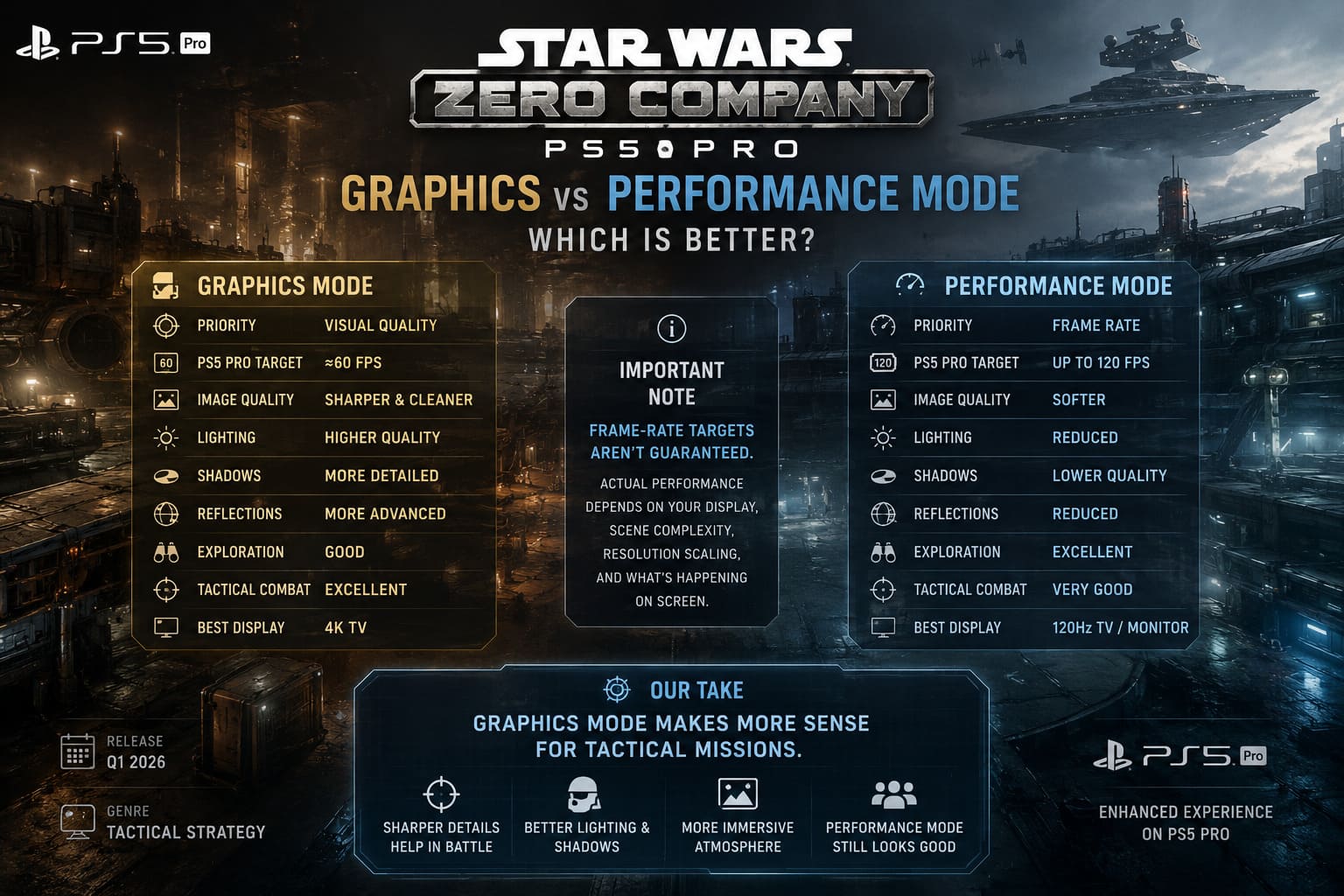 Star Wars Zero Company PS5 Pro Graphics vs Performance Mode: Which Is Better? Star Wars Zero Company PS5 Pro Graphics vs Performance Mode: Which Is Better?