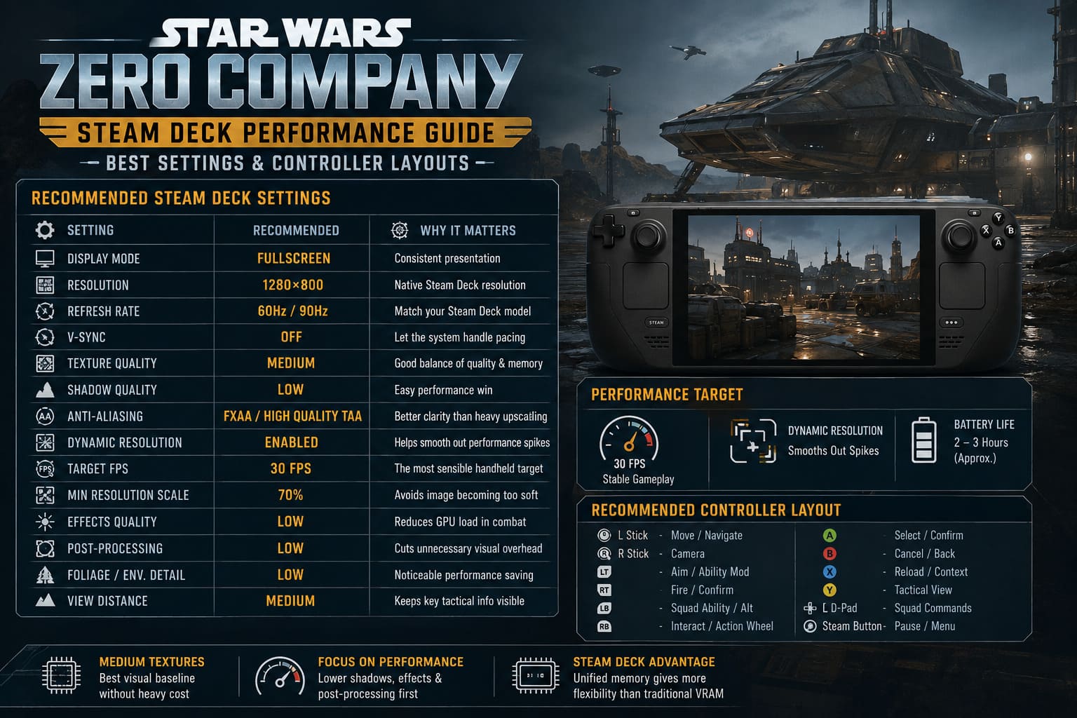 Star Wars Zero Company Steam Deck Performance Guide: Best Settings and Controller Layouts Star Wars Zero Company Steam Deck Performance Guide: Best Settings and Controller Layouts