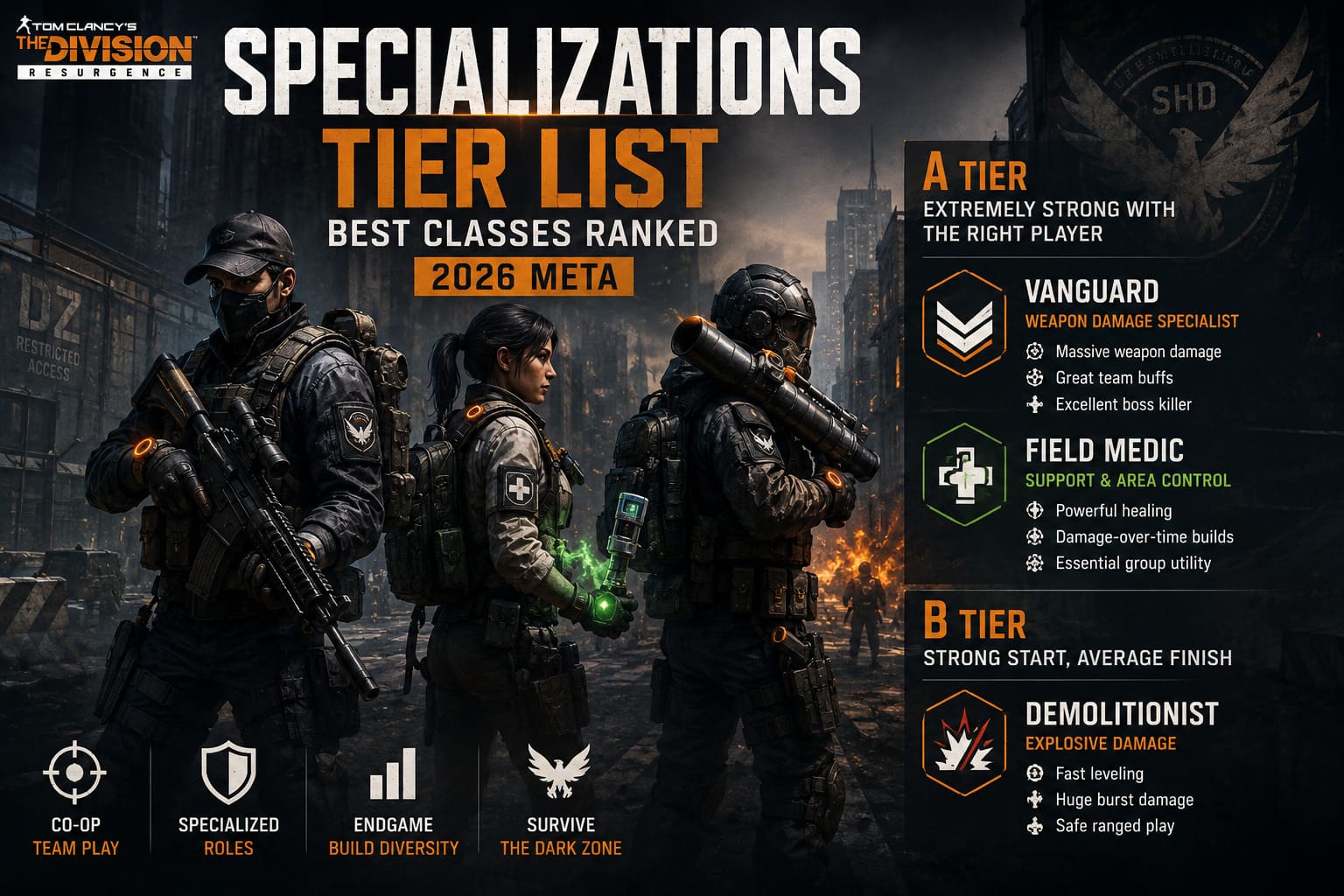 The Division Resurgence Specializations Tier List: Best Classes Ranked (2026 Meta) The Division Resurgence Specializations Tier List: Best Classes Ranked (2026 Meta)