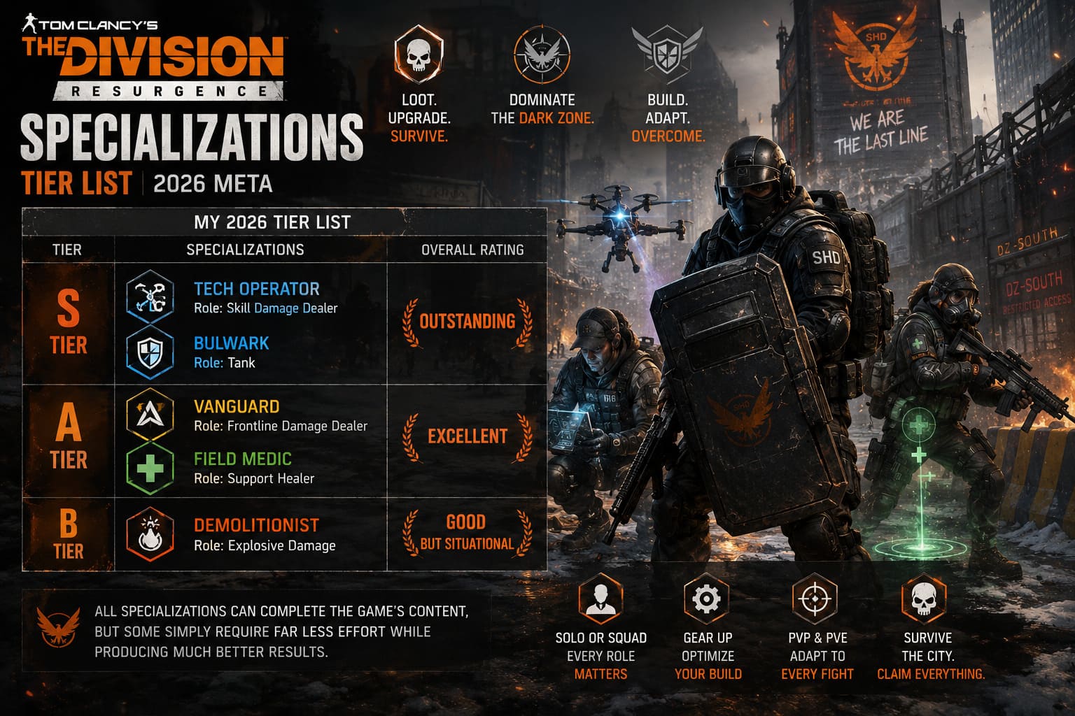 The Division Resurgence Specializations Tier List: Best Classes Ranked (2026 Meta) The Division Resurgence Specializations Tier List: Best Classes Ranked (2026 Meta)