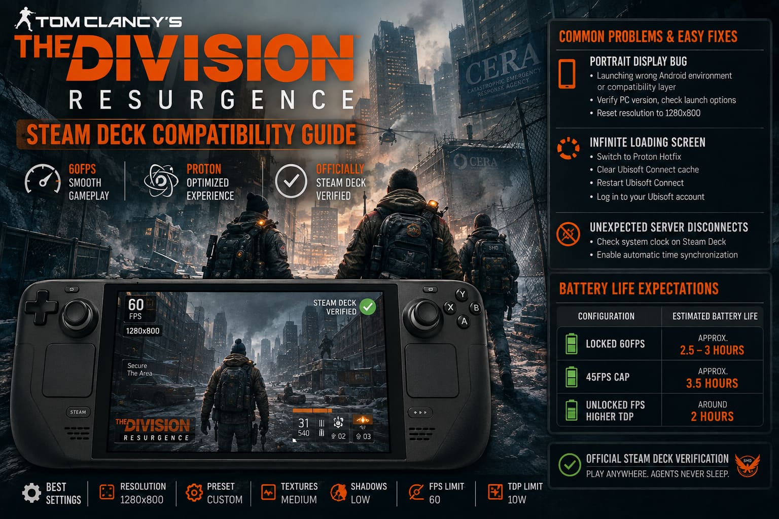 The Division Resurgence Steam Deck Compatibility Guide: Best Settings for 60FPS, Proton Fixes, and Official Steam Verification (2026) The Division Resurgence Steam Deck Compatibility Guide: Best Settings for 60FPS, Proton Fixes, and Official Steam Verification (2026)