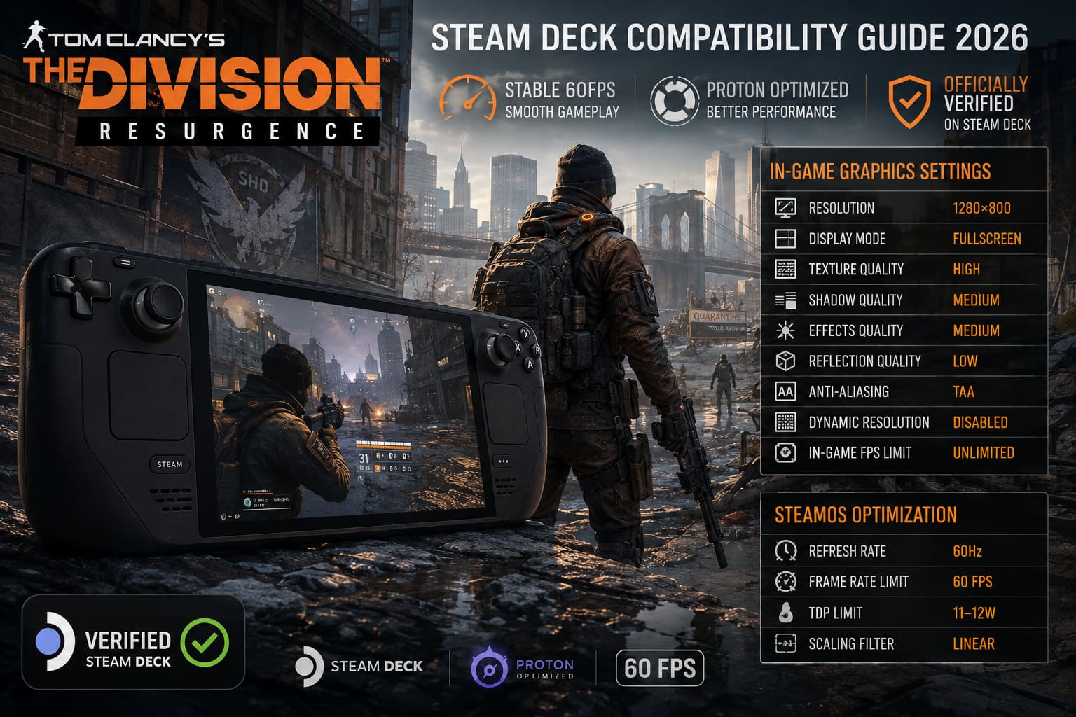 The Division Resurgence Steam Deck Compatibility Guide: Best Settings for 60FPS, Proton Fixes, and Official Steam Verification (2026) The Division Resurgence Steam Deck Compatibility Guide: Best Settings for 60FPS, Proton Fixes, and Official Steam Verification (2026)