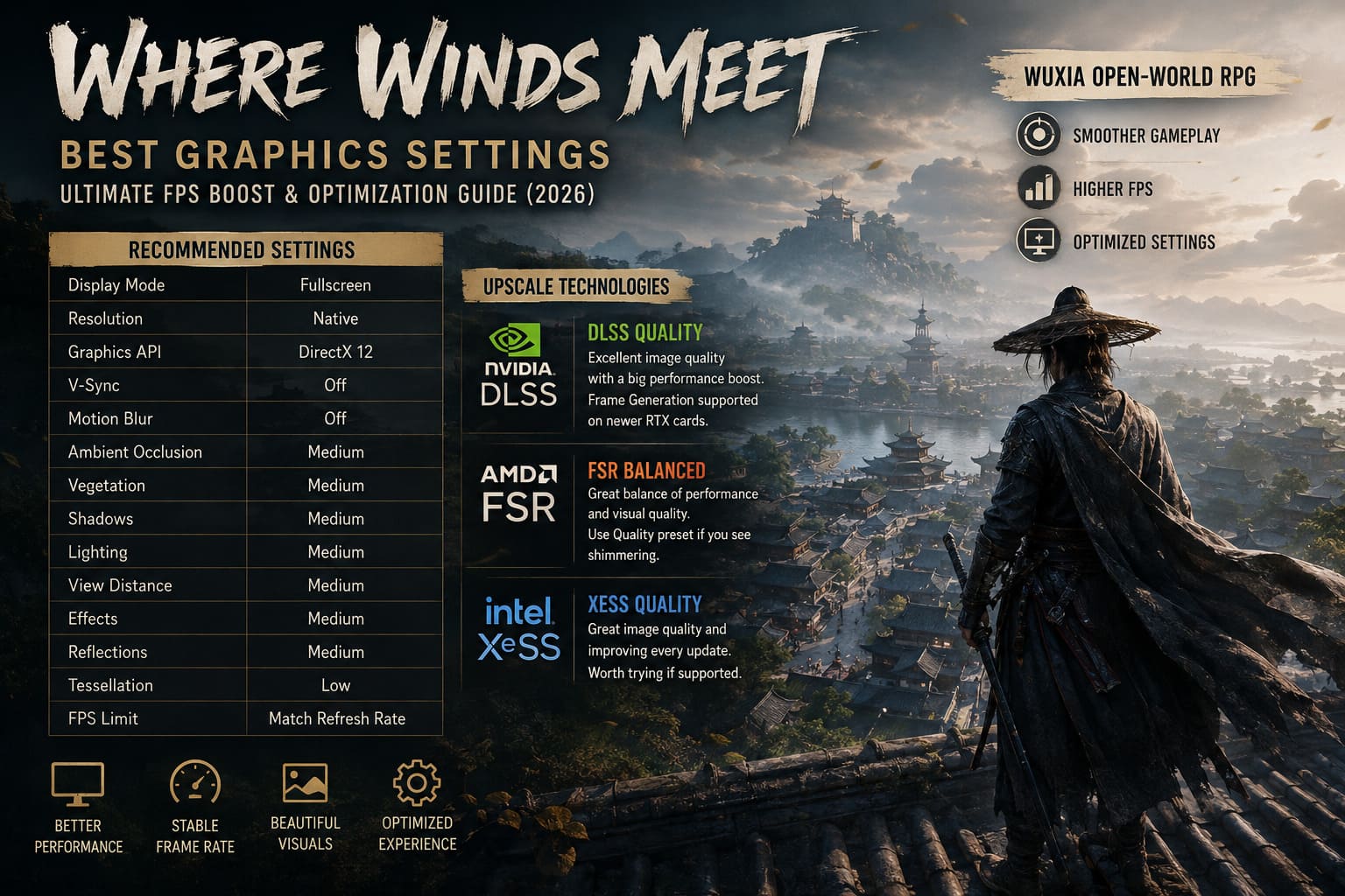 Where Winds Meet Best Graphics Settings: Ultimate FPS Boost & Optimization Guide (2026) Where Winds Meet Best Graphics Settings: Ultimate FPS Boost & Optimization Guide (2026)