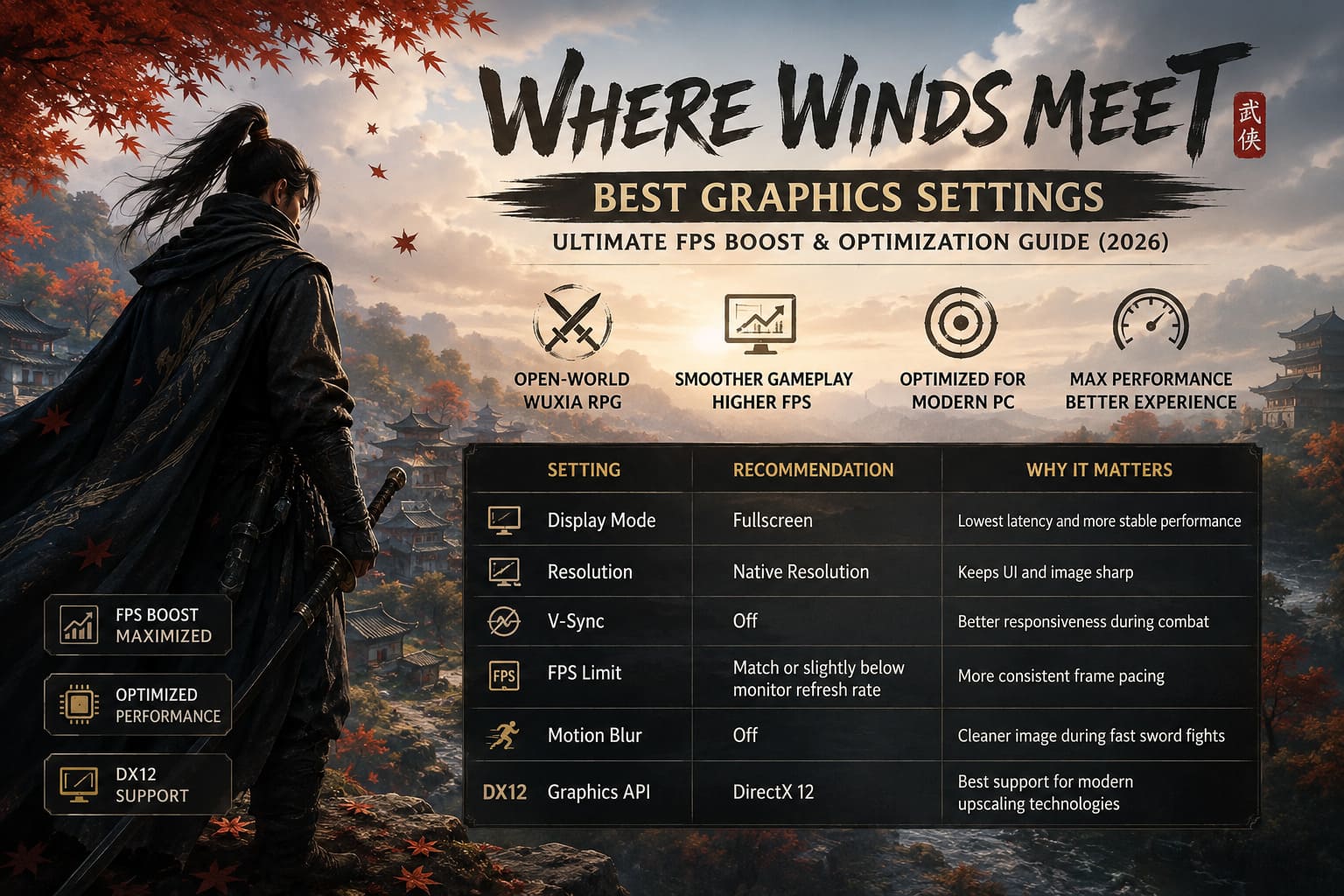 Where Winds Meet Best Graphics Settings: Ultimate FPS Boost & Optimization Guide (2026) Where Winds Meet Best Graphics Settings: Ultimate FPS Boost & Optimization Guide (2026)