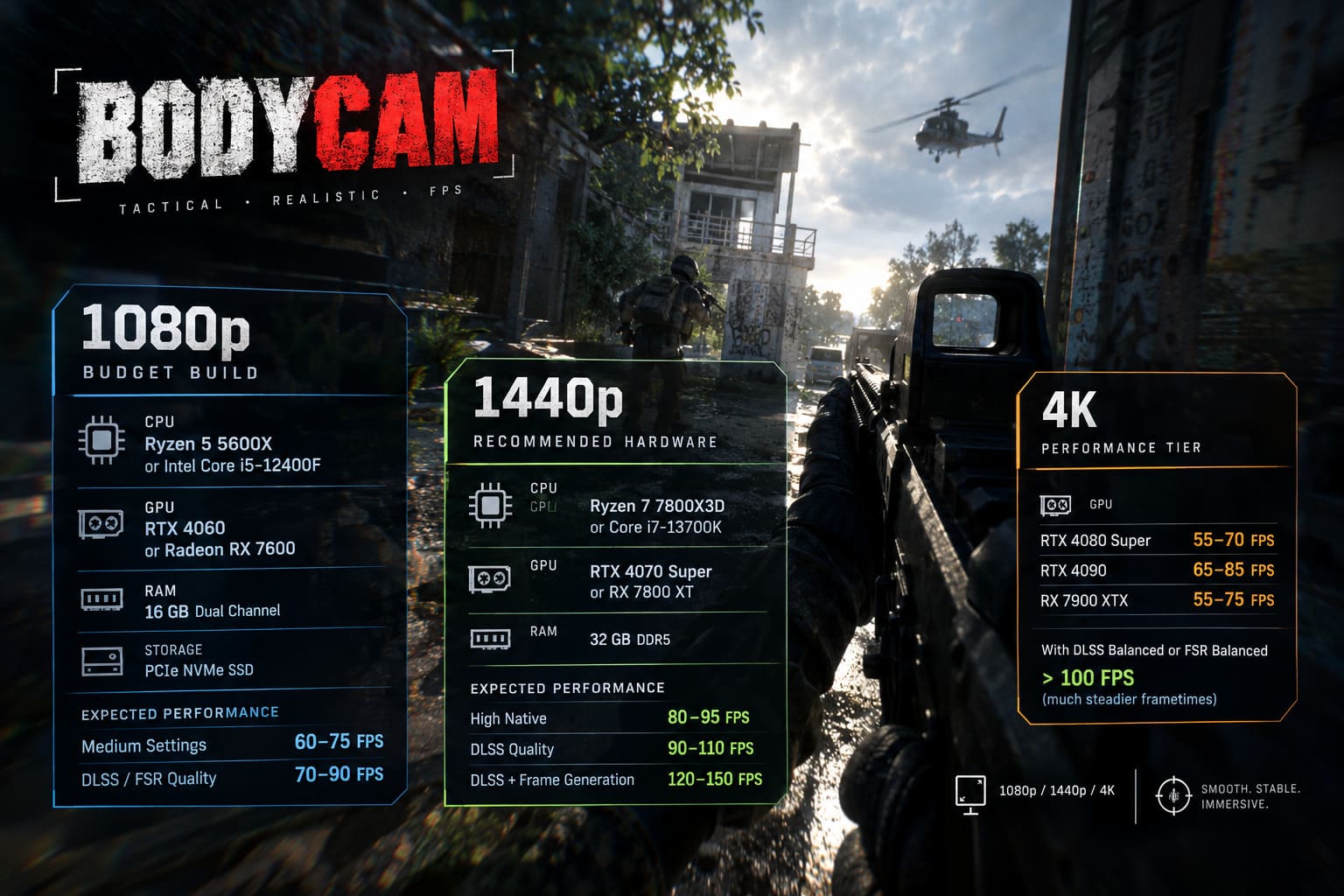 Bodycam System Requirements: 2026 PC Specs and Optimization Guide Bodycam System Requirements: 2026 PC Specs and Optimization Guide