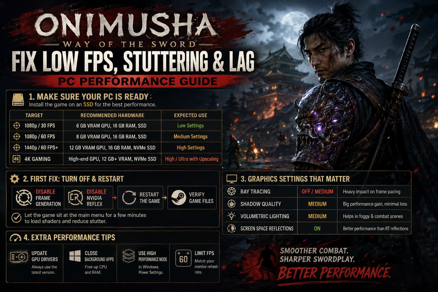 How to Fix Low FPS, Stuttering, and Lag in Onimusha: Way of the Sword (PC Performance Guide) How to Fix Low FPS, Stuttering, and Lag in Onimusha: Way of the Sword (PC Performance Guide)