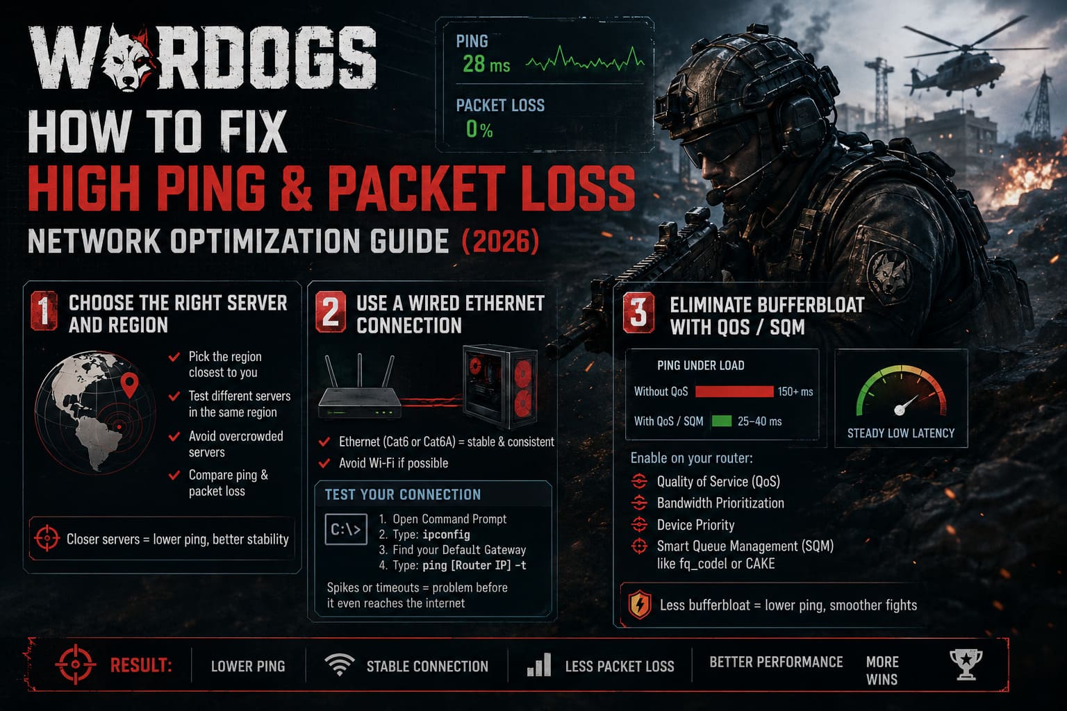 How to Fix WARDOGS High Ping and Packet Loss: Network Optimization Guide (2026) How to Fix WARDOGS High Ping and Packet Loss: Network Optimization Guide (2026)