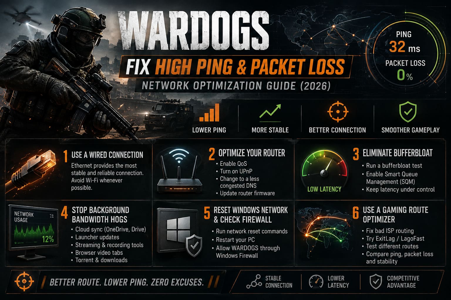 How to Fix WARDOGS High Ping and Packet Loss: Network Optimization Guide (2026) How to Fix WARDOGS High Ping and Packet Loss: Network Optimization Guide (2026)
