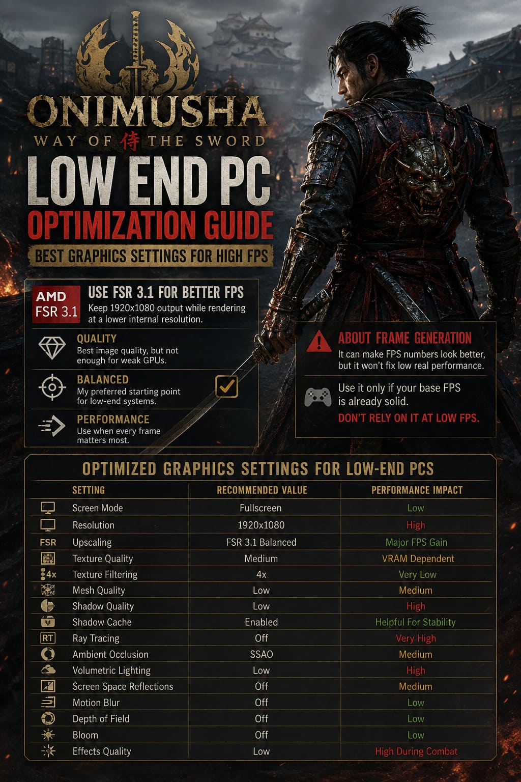 Onimusha Way of the Sword Low End PC Optimization Guide: Best Graphics Settings for High FPS Onimusha Way of the Sword Low End PC Optimization Guide: Best Graphics Settings for High FPS
