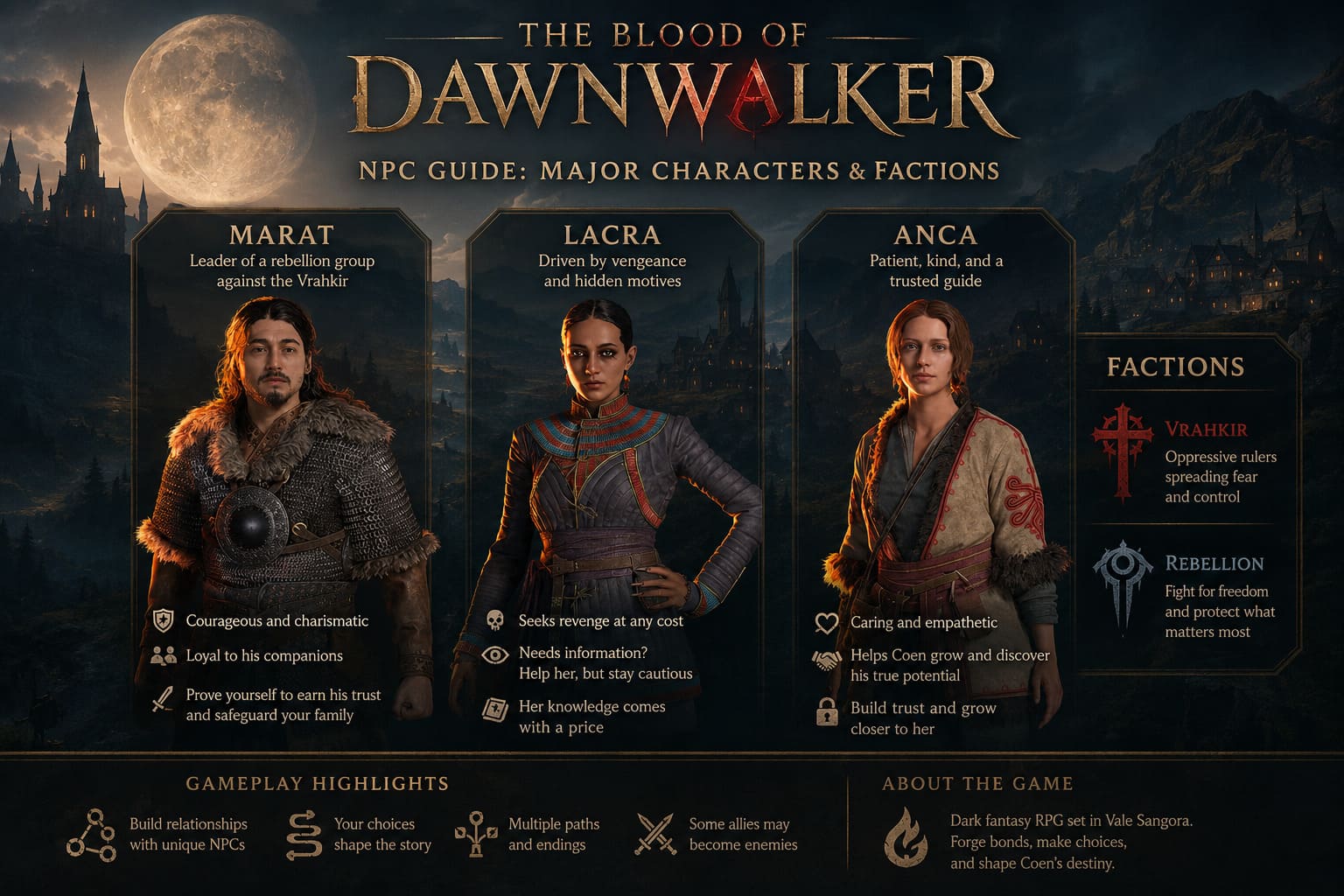 The Blood of Dawnwalker NPC Guide: Every Major Character & Faction Explained The Blood of Dawnwalker NPC Guide: Every Major Character & Faction Explained