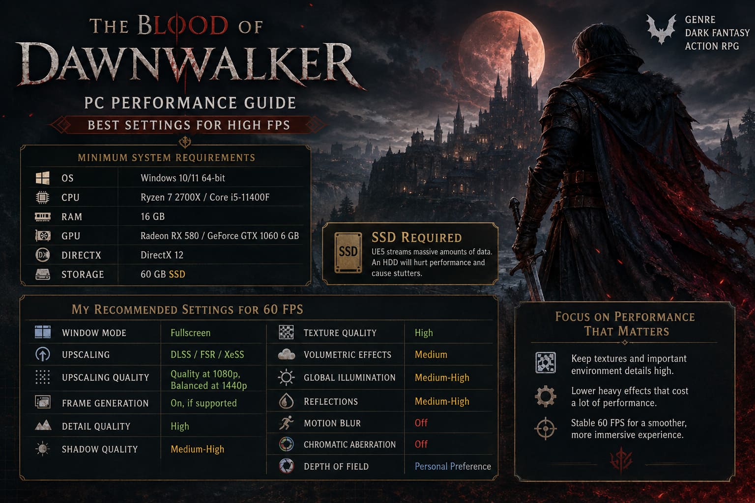 The Blood of Dawnwalker PC Performance Guide: Best Settings for High FPS The Blood of Dawnwalker PC Performance Guide: Best Settings for High FPS