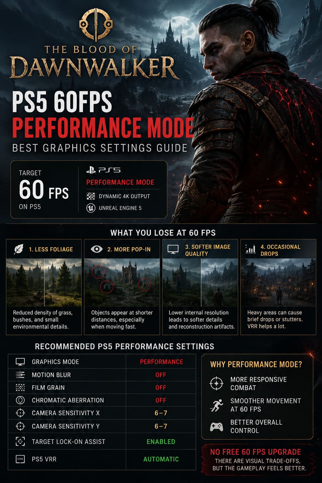 The Blood of Dawnwalker PS5 60FPS Performance Mode: Best Graphics Settings Guide The Blood of Dawnwalker PS5 60FPS Performance Mode: Best Graphics Settings Guide