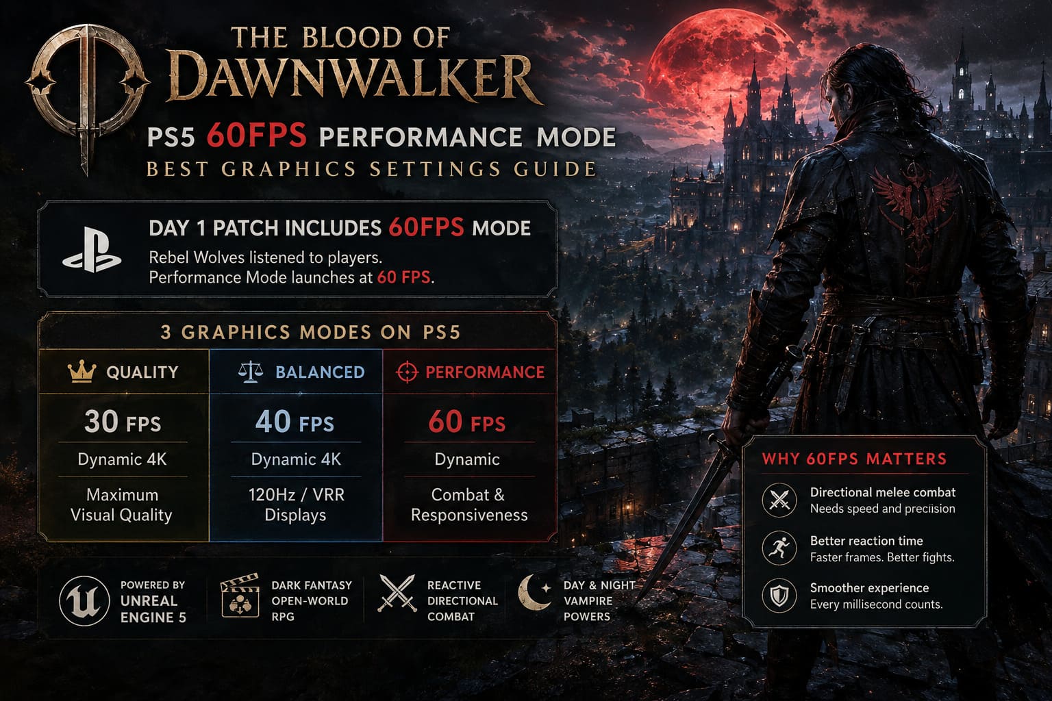 The Blood of Dawnwalker PS5 60FPS Performance Mode: Best Graphics Settings Guide The Blood of Dawnwalker PS5 60FPS Performance Mode: Best Graphics Settings Guide