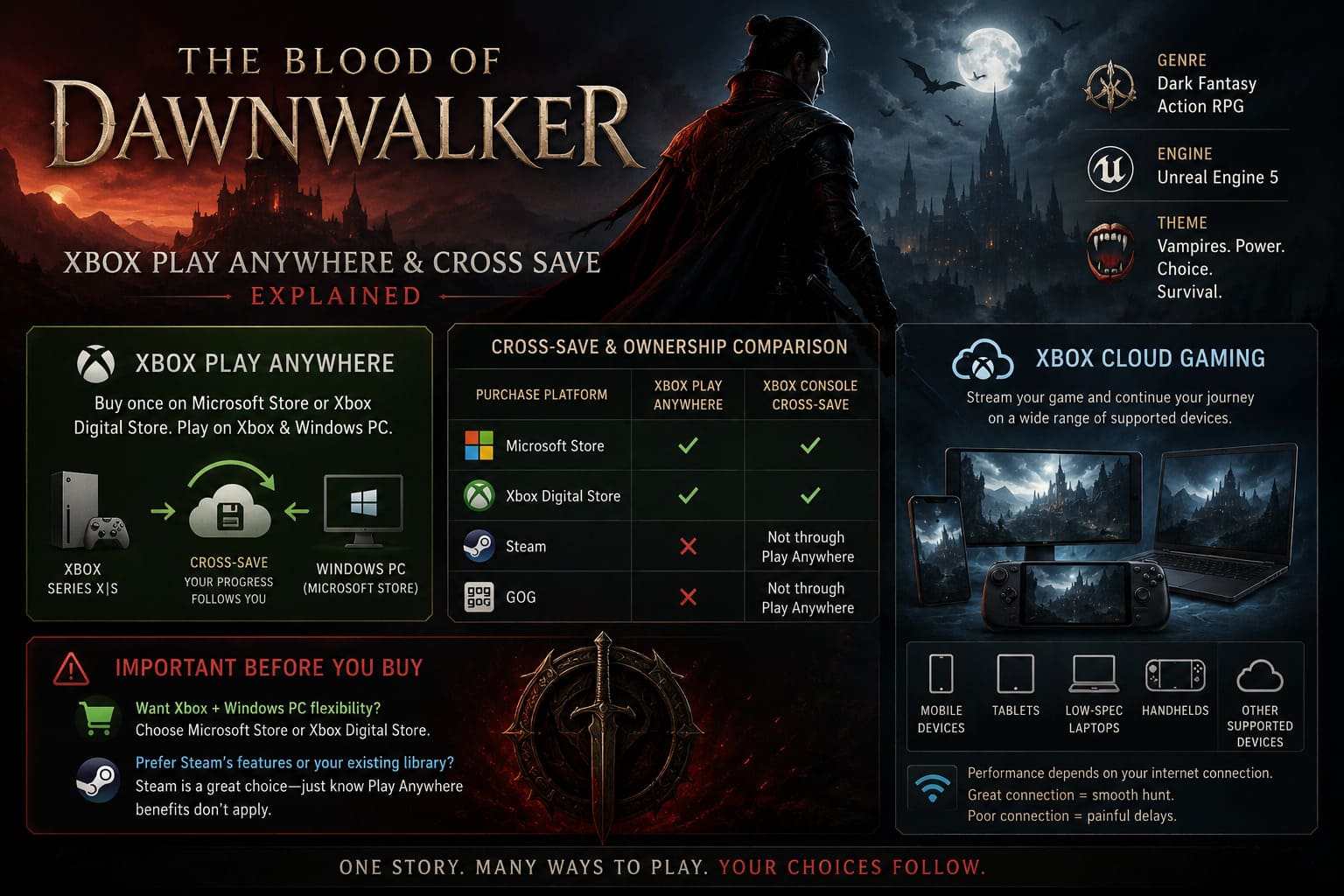 The Blood of Dawnwalker Xbox Play Anywhere & Cross Save Support Explained The Blood of Dawnwalker Xbox Play Anywhere & Cross Save Support Explained
