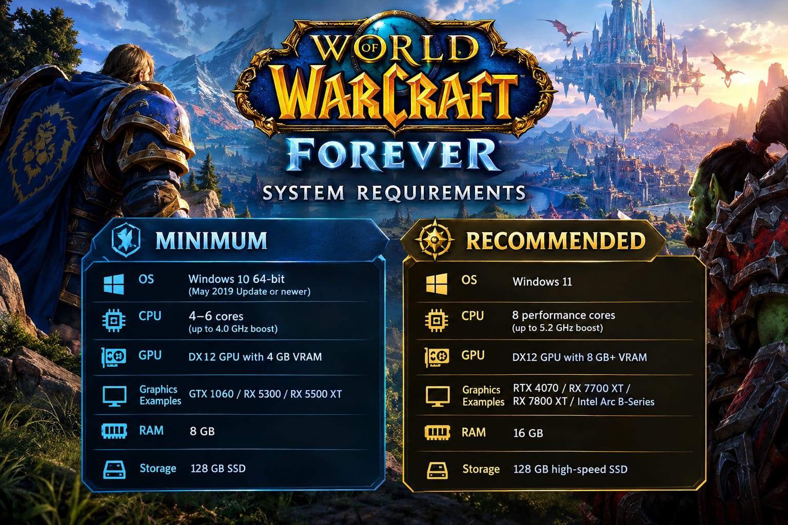 Requirements Class Example World of Warcraft Forever System Requirements: Is Your PC Ready for ...